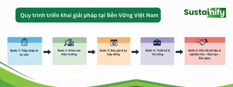 Quy trình triển khai tại Bền Vững